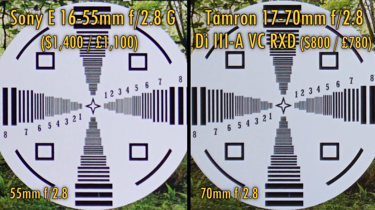 Tamron 17-70mm f/2.8 vs Sony 16-55mm f/2.8 