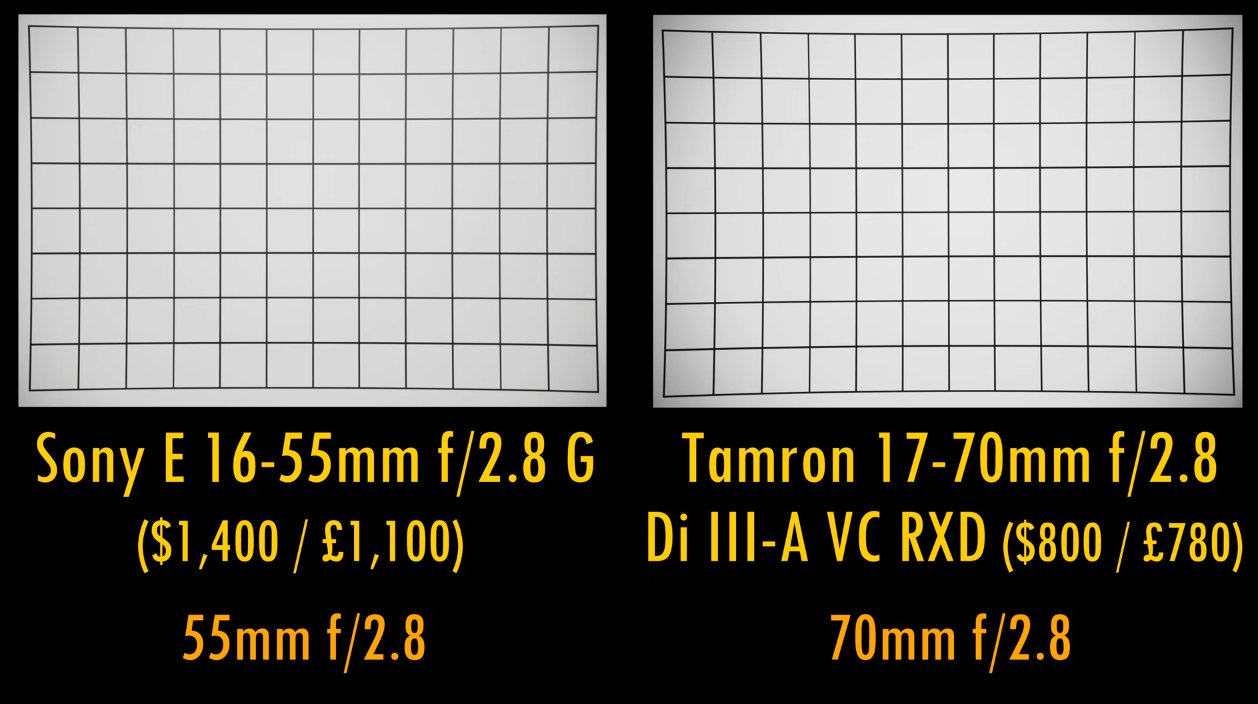 Tamron 17-70mm f/2.8 vs Sony 16-55mm f/2.8 