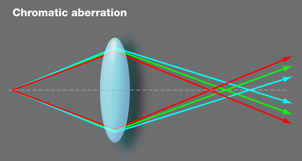 Chromatic Aberration.PNG