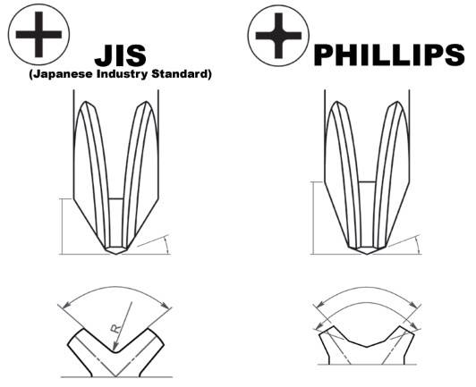 jis-vs-ph00.jpg