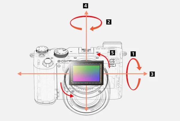 Sony 5 yönlü görüntü sabitleme