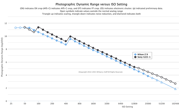 sony-a1-vs-nikon-z9.jpg