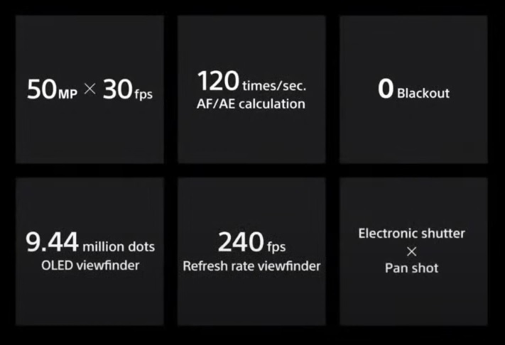 sony-alfa-1-ozellikler