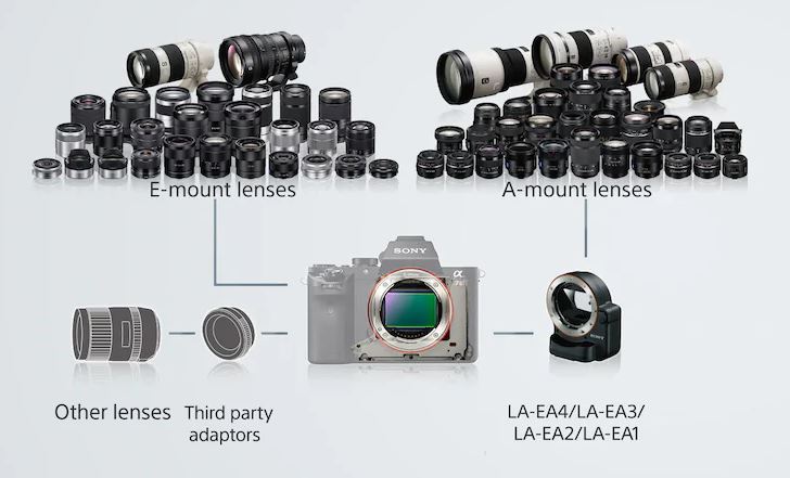 sony e-mount.JPG