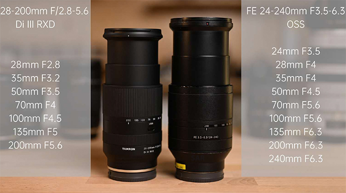 tamron-28-200mm-vs-sony-24-240mm.jpg