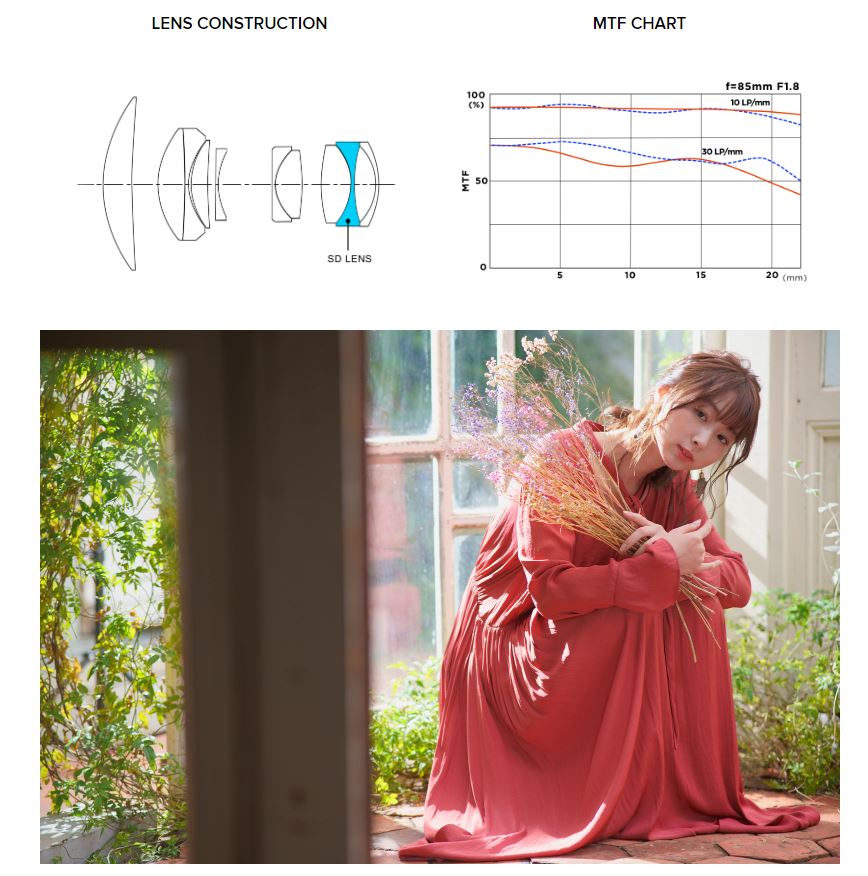 Tokina ATX-M 85mm f1.8 FE forum.sonyturk.com.jpeg
