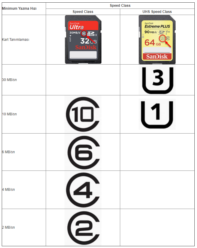 UHS-1, UHS-2 Kart.PNG