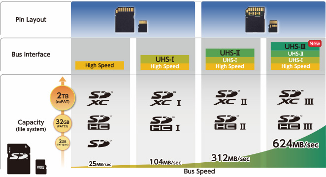 uhs-1-uhs-2-uhs-3.jpg